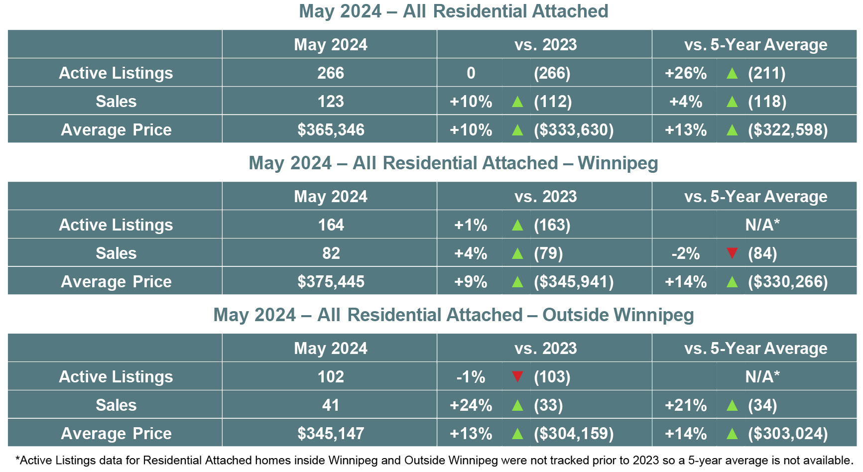 RA Table May 2024.jpg (681 KB)